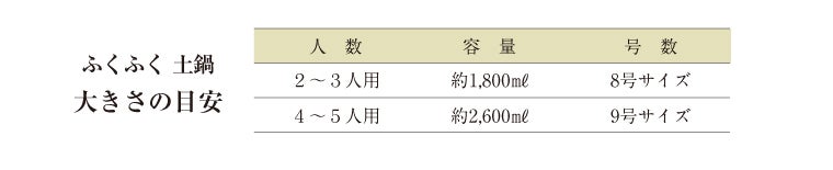 ふくふく土鍋 大きさの目安